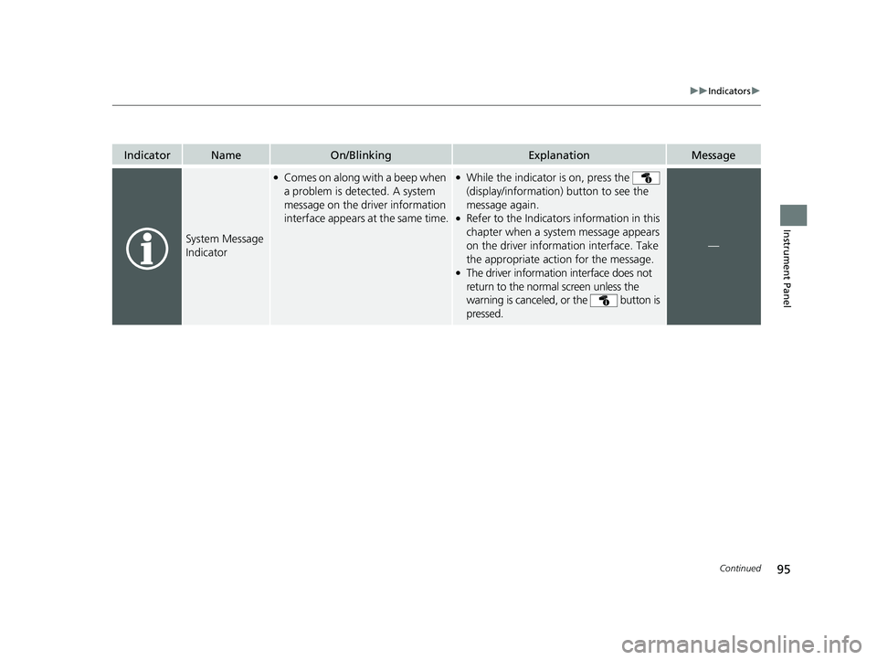 HONDA CLARITY FUEL CELL 2020  Owners Manual (in English) 95
uuIndicators u
Continued
Instrument Panel
IndicatorNameOn/BlinkingExplanationMessage
System Message 
Indicator
●Comes on along with a beep when 
a problem is detected. A system 
message on the dr
