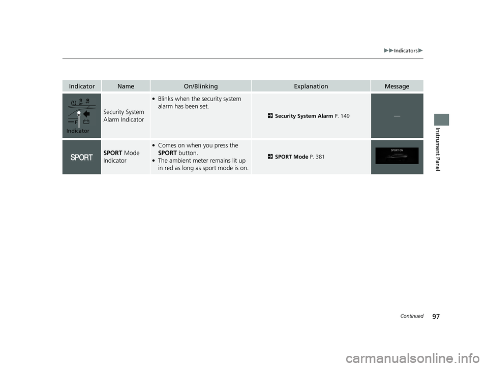 HONDA CLARITY FUEL CELL 2020   (in English) Owners Manual 97
uuIndicators u
Continued
Instrument Panel
IndicatorNameOn/BlinkingExplanationMessage
Security System 
Alarm Indicator
●Blinks when the security system 
alarm has been set.
2Security System Alarm 