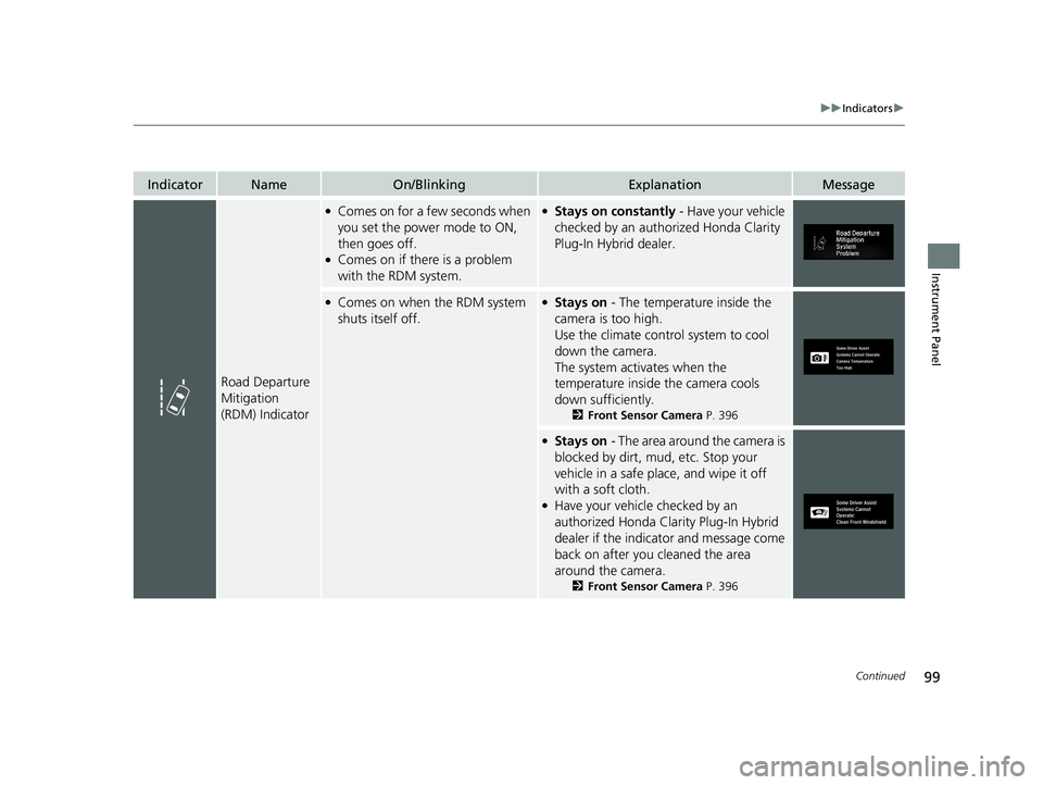 HONDA CLARITY PLUG-IN 2020 Owners Manual (in English) 99
uuIndicators u
Continued
Instrument Panel
IndicatorNameOn/BlinkingExplanationMessage
Road Departure
Mitigation
(RDM) Indicator
●Comes on for a few seconds when
you set the power mode to ON,
t HONDA CLARITY PLUG-IN 2020 Owners Manual (in English) 99
uuIndicators u
Continued
Instrument Panel
IndicatorNameOn/BlinkingExplanationMessage
Road Departure
Mitigation
(RDM) Indicator
●Comes on for a few seconds when
you set the power mode to ON,
t