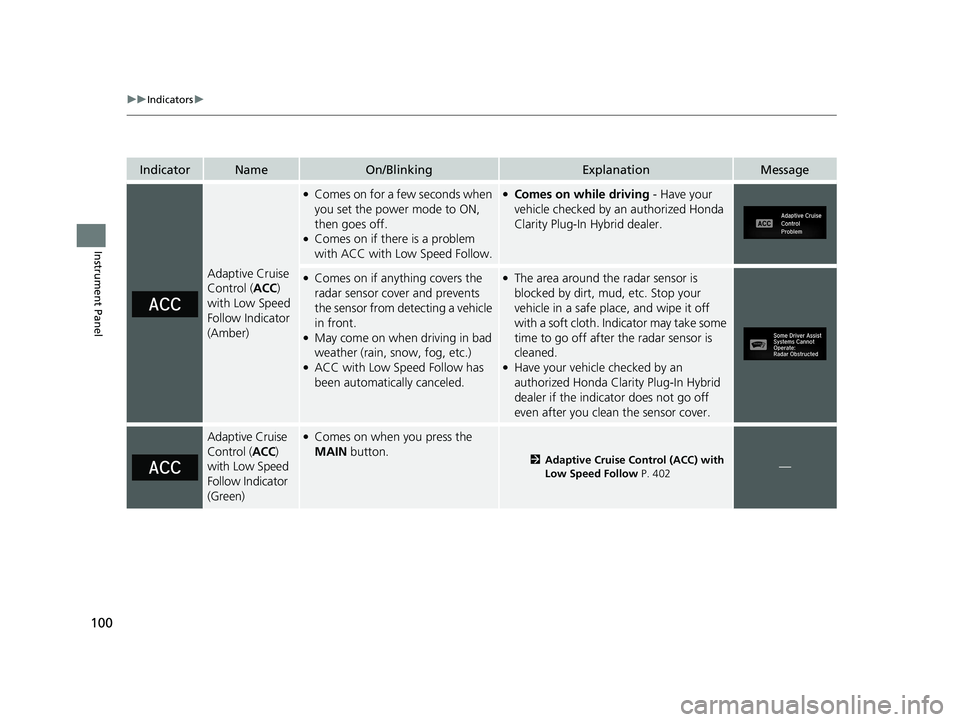HONDA CLARITY PLUG-IN 2020 Owners Manual (in English) 100
uuIndicators u
Instrument Panel
IndicatorNameOn/BlinkingExplanationMessage
Adaptive Cruise
Control (ACC)
with Low Speed
Follow Indicator
(Amber)
●Comes on for a few seconds when
you set the HONDA CLARITY PLUG-IN 2020 Owners Manual (in English) 100
uuIndicators u
Instrument Panel
IndicatorNameOn/BlinkingExplanationMessage
Adaptive Cruise
Control (ACC)
with Low Speed
Follow Indicator
(Amber)
●Comes on for a few seconds when
you set the