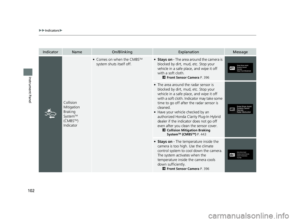 HONDA CLARITY PLUG-IN 2020 Owners Manual (in English) 102
uuIndicators u
Instrument Panel
IndicatorNameOn/BlinkingExplanationMessage
Collision
Mitigation
Braking
System
TM
(CMBSTM)
Indicator
●Comes on when the CMBSTM
system shuts itself off.●St HONDA CLARITY PLUG-IN 2020 Owners Manual (in English) 102
uuIndicators u
Instrument Panel
IndicatorNameOn/BlinkingExplanationMessage
Collision
Mitigation
Braking
System
TM
(CMBSTM)
Indicator
●Comes on when the CMBSTM
system shuts itself off.●St