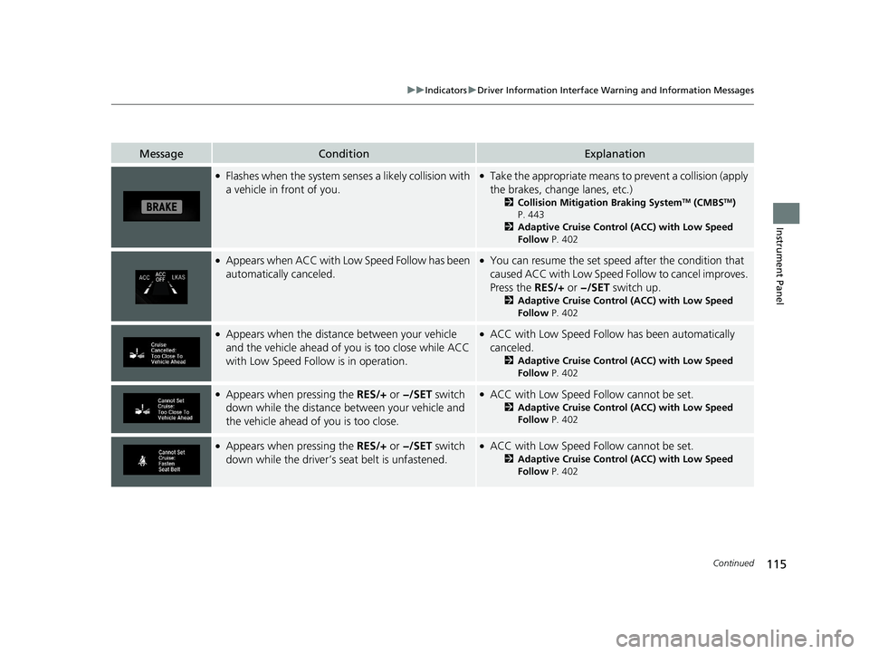HONDA CLARITY PLUG-IN 2020 Owners Manual (in English) 115
uuIndicators uDriver Information Interface Wa rning and Information Messages
Continued
Instrument Panel
MessageConditionExplanation
●Flashes when the system senses a likely collision with
a veh HONDA CLARITY PLUG-IN 2020 Owners Manual (in English) 115
uuIndicators uDriver Information Interface Wa rning and Information Messages
Continued
Instrument Panel
MessageConditionExplanation
●Flashes when the system senses a likely collision with
a veh