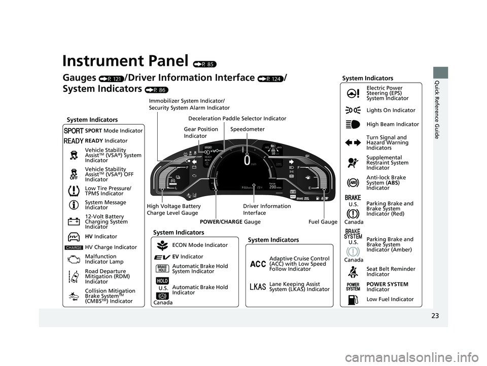 HONDA CLARITY PLUG-IN 2020 (in English) Owners Guide 23
Quick Reference Guide
Instrument Panel (P 85)
Lights On Indicator
System Indicators
12-Volt Battery
Charging System
IndicatorAnti-lock Brake
System (
ABS)
Indicator
Vehicle Stability
Assist
TM HONDA CLARITY PLUG-IN 2020 (in English) Owners Guide 23
Quick Reference Guide
Instrument Panel (P 85)
Lights On Indicator
System Indicators
12-Volt Battery
Charging System
IndicatorAnti-lock Brake
System (
ABS)
Indicator
Vehicle Stability
Assist
TM