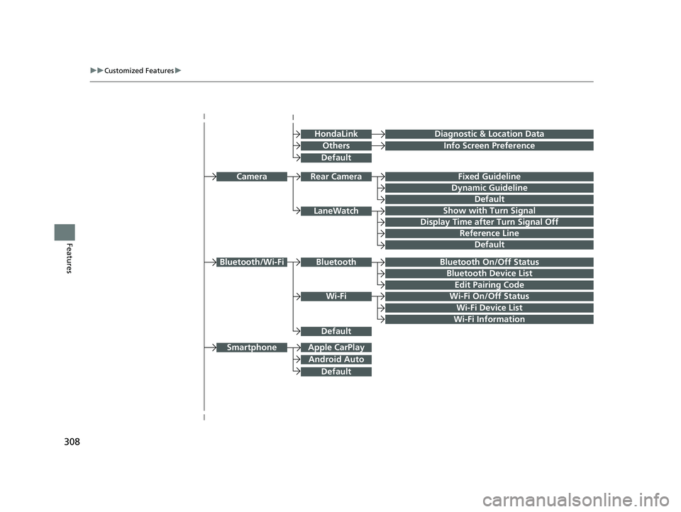 HONDA CLARITY PLUG-IN 2020 Owners Manual (in English) 308
uuCustomized Features u
Features
Bluetooth On/Off Status
Bluetooth Device List
Edit Pairing Code
Wi-Fi On/Off Status
Wi-Fi Device List
Bluetooth/Wi-Fi
Wi-Fi Information
Fixed Guideline
Dynamic Gui HONDA CLARITY PLUG-IN 2020 Owners Manual (in English) 308
uuCustomized Features u
Features
Bluetooth On/Off Status
Bluetooth Device List
Edit Pairing Code
Wi-Fi On/Off Status
Wi-Fi Device List
Bluetooth/Wi-Fi
Wi-Fi Information
Fixed Guideline
Dynamic Gui