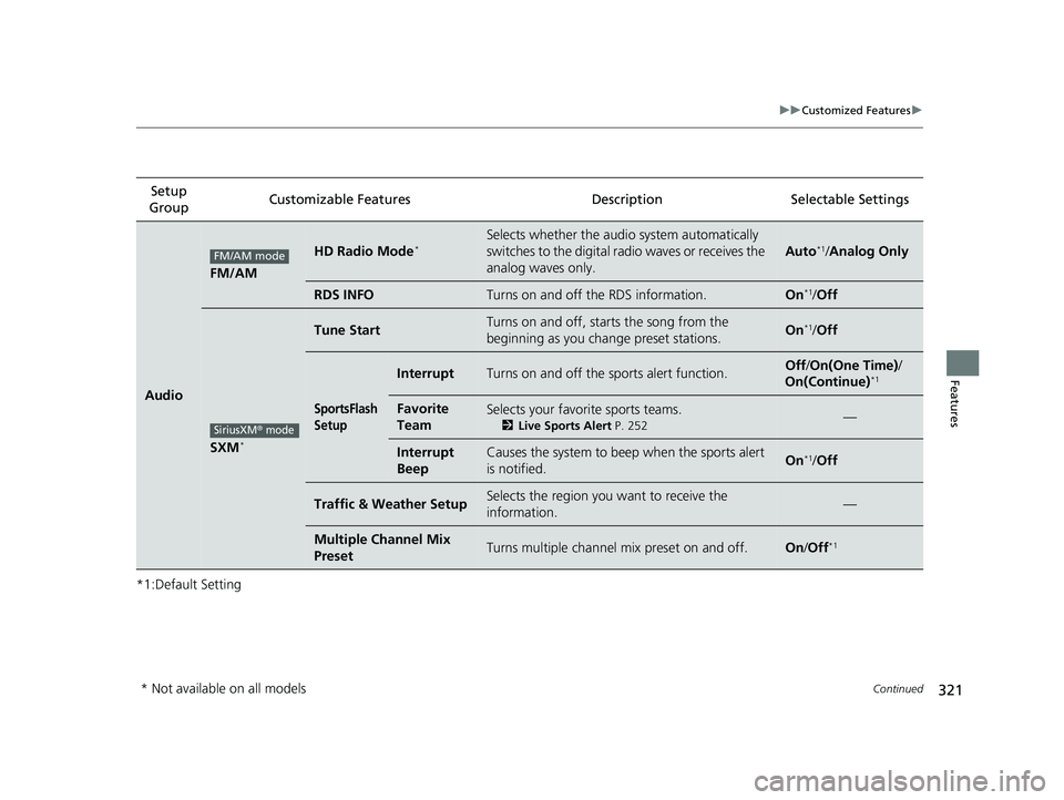 HONDA CLARITY PLUG-IN 2020 Owners Manual (in English) 321
uuCustomized Features u
Continued
Features
*1:Default SettingSetup
Group Customizable Features Desc
ription Selectable Settings
Audio
FM/AM
HD Radio Mode*Selects whether the audio system automati HONDA CLARITY PLUG-IN 2020 Owners Manual (in English) 321
uuCustomized Features u
Continued
Features
*1:Default SettingSetup
Group Customizable Features Desc
ription Selectable Settings
Audio
FM/AM
HD Radio Mode*Selects whether the audio system automati