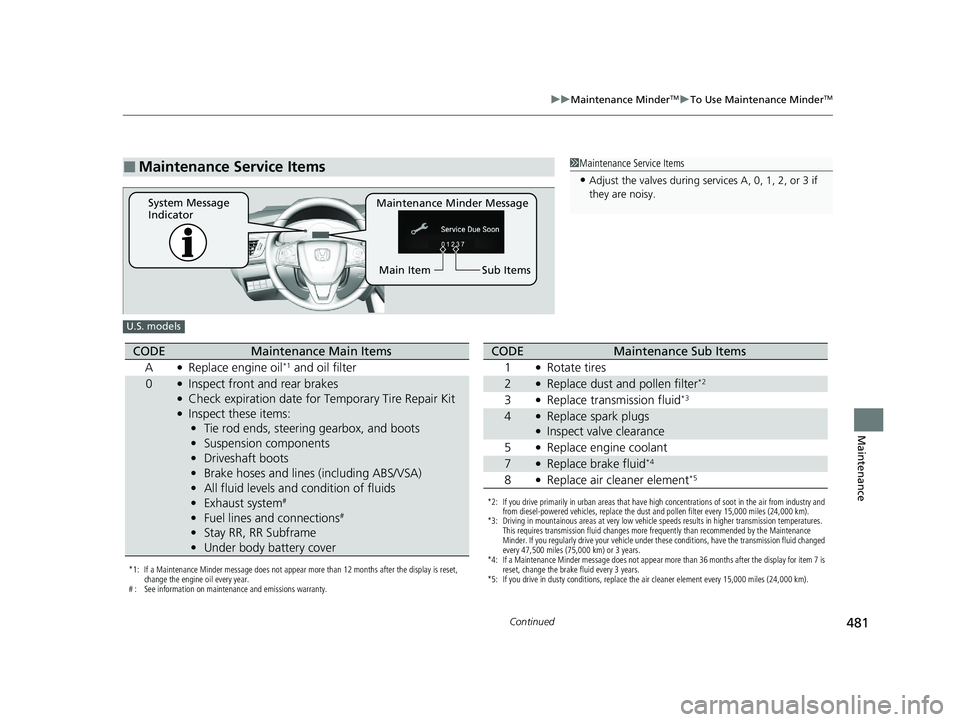 HONDA CLARITY PLUG-IN 2020 Owners Manual (in English) 481
uuMaintenance MinderTMuTo Use Maintenance MinderTM
Continued
Maintenance
■Maintenance Service Items1Maintenance Service Items
•Adjust the valves during services A, 0, 1, 2, or 3 if
they are n HONDA CLARITY PLUG-IN 2020 Owners Manual (in English) 481
uuMaintenance MinderTMuTo Use Maintenance MinderTM
Continued
Maintenance
■Maintenance Service Items1Maintenance Service Items
•Adjust the valves during services A, 0, 1, 2, or 3 if
they are n