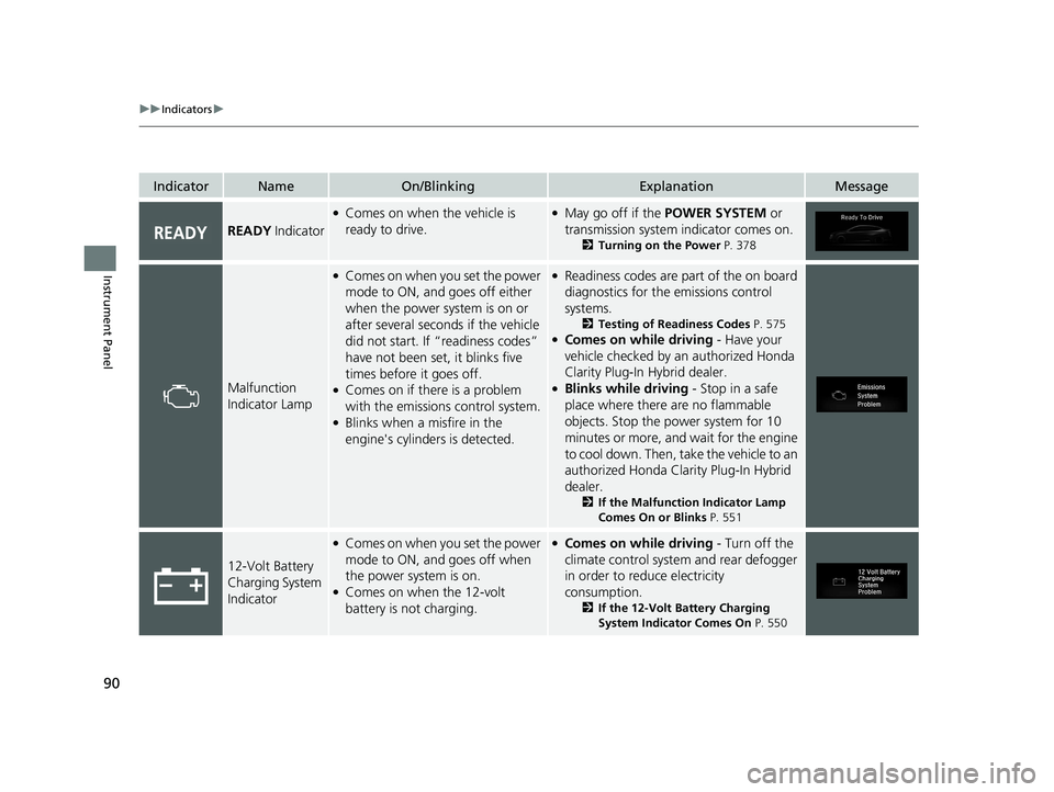 HONDA CLARITY PLUG-IN 2020 (in English) Owners Manual 90
uuIndicators u
Instrument Panel
IndicatorNameOn/BlinkingExplanationMessage
READY Indicator
●Comes on when the vehicle is
ready to drive.●May go off if the POWER SYSTEM or
transmission syste HONDA CLARITY PLUG-IN 2020 (in English) Owners Manual 90
uuIndicators u
Instrument Panel
IndicatorNameOn/BlinkingExplanationMessage
READY Indicator
●Comes on when the vehicle is
ready to drive.●May go off if the POWER SYSTEM or
transmission syste