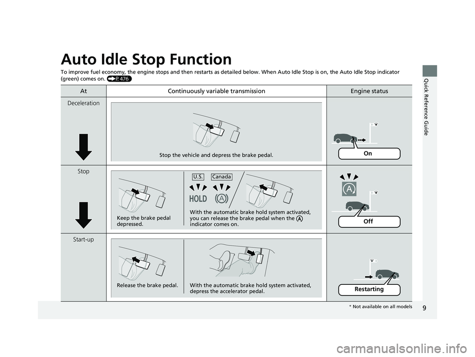 HONDA CR-V 2020  Owners Manual (in English) 9
Quick Reference Guide
Auto Idle Stop Function
To improve fuel economy, the engine stops and then restarts as detailed below.  When Auto Idle Stop is on, the Auto Idle Stop in dicator 
(green) comes 