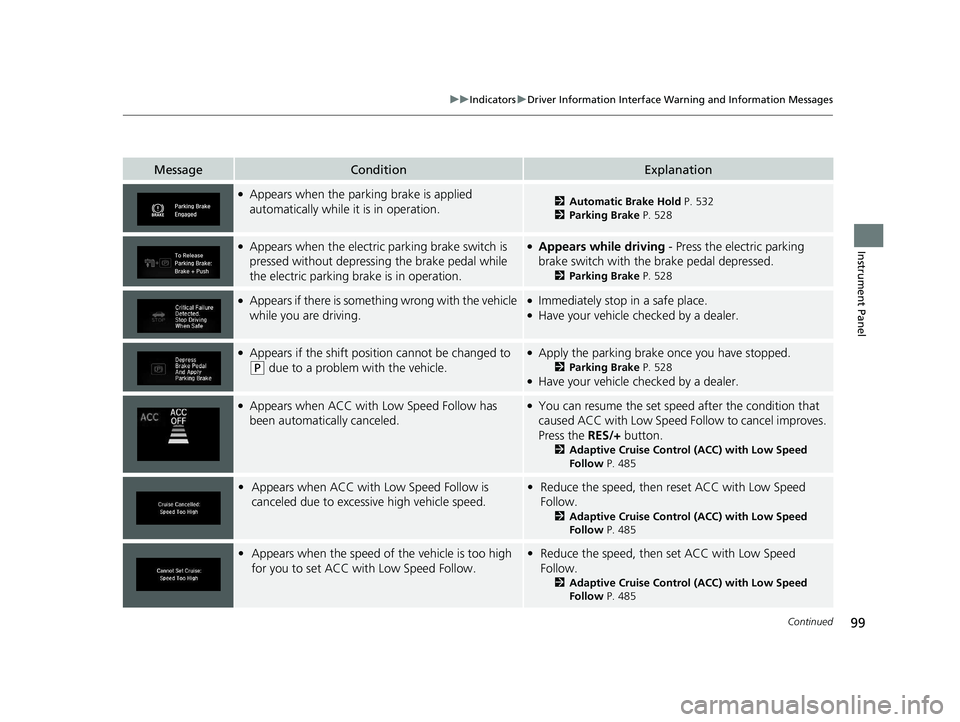HONDA CR-V 2020  Owners Manual (in English) 99
uuIndicators uDriver Information Interface Wa rning and Information Messages
Continued
Instrument Panel
MessageConditionExplanation
●Appears when the parking brake is applied 
automatically while