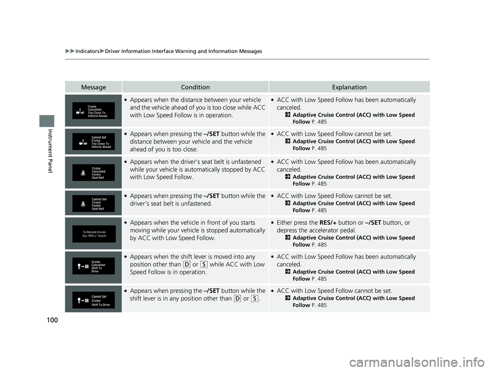 HONDA CR-V 2020  Owners Manual (in English) 100
uuIndicators uDriver Information Interface Wa rning and Information Messages
Instrument Panel
MessageConditionExplanation
●Appears when the distance between your vehicle 
and the vehicle ahead o