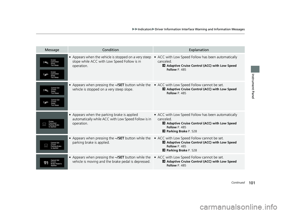 HONDA CR-V 2020  Owners Manual (in English) 101
uuIndicators uDriver Information Interface Wa rning and Information Messages
Continued
Instrument Panel
MessageConditionExplanation
●Appears when the vehicle is stopped on a very steep 
slope wh