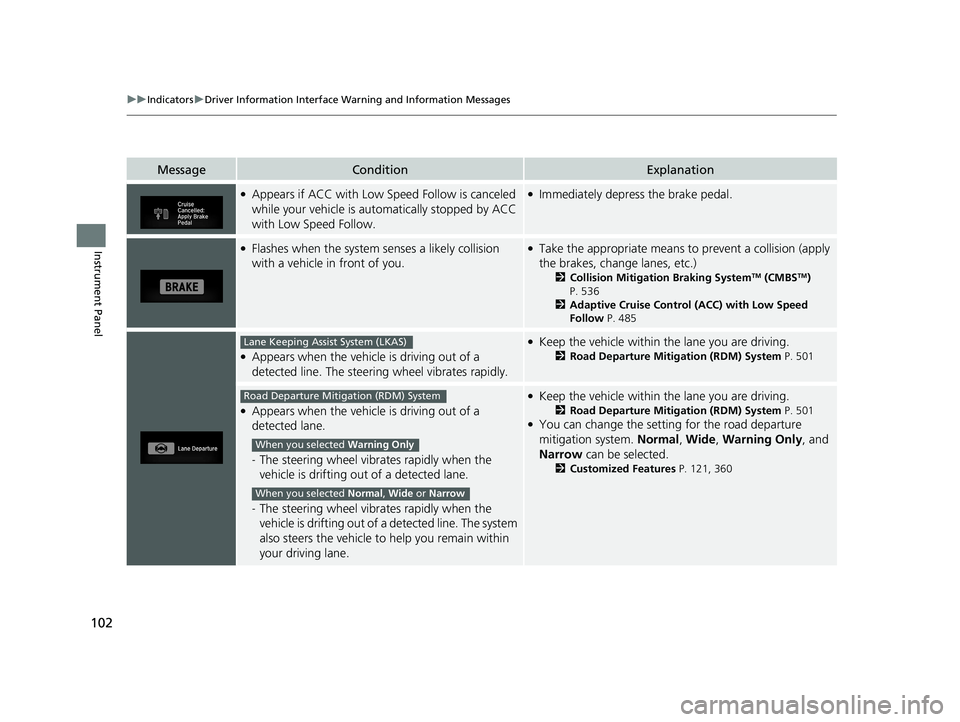 HONDA CR-V 2020  Owners Manual (in English) 102
uuIndicators uDriver Information Interface Wa rning and Information Messages
Instrument Panel
MessageConditionExplanation
●Appears if ACC with Low Speed Follow is canceled 
while your vehicle is