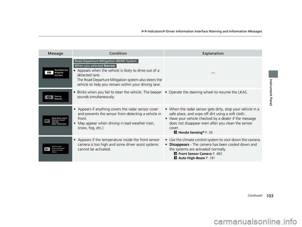 HONDA CR-V 2020 (in English) User Guide 103
uuIndicators uDriver Information Interface Wa rning and Information Messages
Continued
Instrument Panel
MessageConditionExplanation
●Appears when the vehicle is likely to drive out of a
detecte HONDA CR-V 2020 (in English) User Guide 103
uuIndicators uDriver Information Interface Wa rning and Information Messages
Continued
Instrument Panel
MessageConditionExplanation
●Appears when the vehicle is likely to drive out of a
detecte