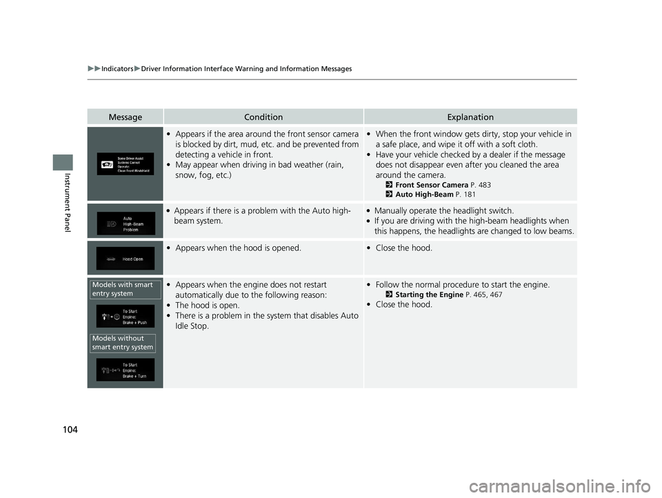 HONDA CR-V 2020 Owners Manual (in English) 104
uuIndicators uDriver Information Interface Wa rning and Information Messages
Instrument Panel
MessageConditionExplanation
•Appears if the area around the front sensor camera
is blocked by dirt, HONDA CR-V 2020 Owners Manual (in English) 104
uuIndicators uDriver Information Interface Wa rning and Information Messages
Instrument Panel
MessageConditionExplanation
•Appears if the area around the front sensor camera
is blocked by dirt,