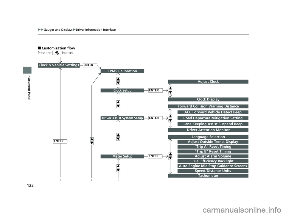 HONDA CR-V 2020  Owners Manual (in English) 122
uuGauges and Displays uDriver Information Interface
Instrument Panel
■Customization flow
Press the   button.
ENTERClock & Vehicle Settings
“Trip A” Reset Timing
Language Selection
Adjust Out