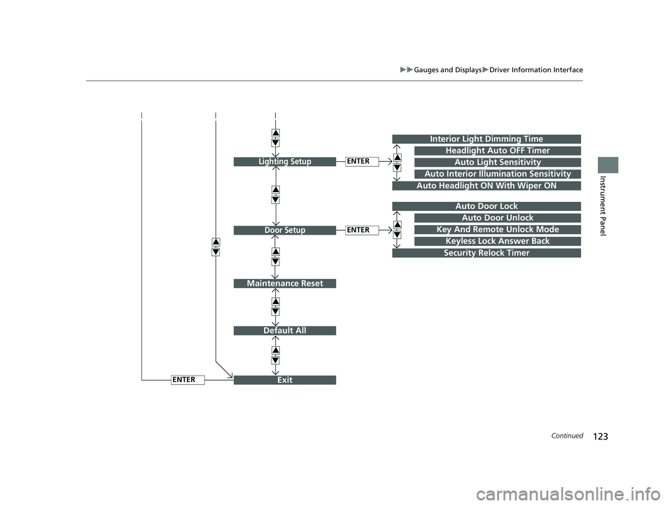 HONDA CR-V 2020  Owners Manual (in English) 123
uuGauges and Displays uDriver Information Interface
Continued
Instrument Panel
Exit
3
4
3
4
3
4
Maintenance Reset
Default All
3
4
ENTER
3
4
3
4
Key And Remote Unlock Mode
Auto Door Lock
Auto Door 