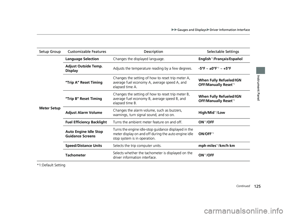 HONDA CR-V 2020  Owners Manual (in English) 125
uuGauges and Displays uDriver Information Interface
Continued
Instrument Panel
*1:Default SettingSetup Group Customizable Features
Description Selectable Settings
Meter Setup
Language SelectionCha