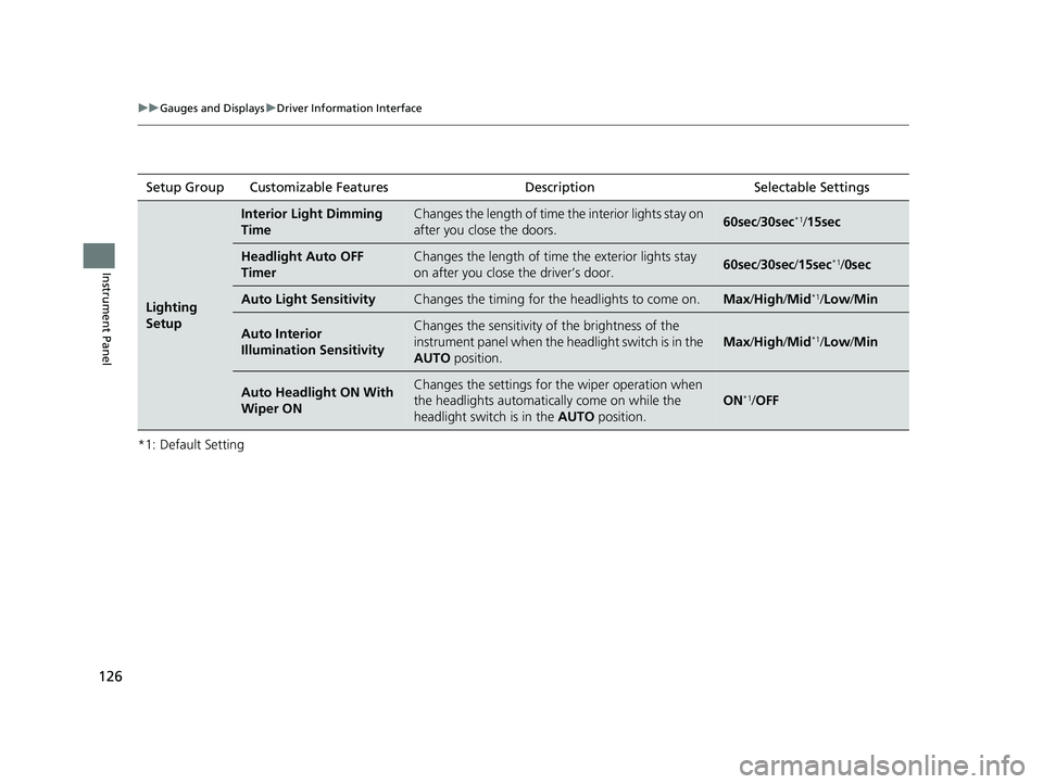HONDA CR-V 2020  Owners Manual (in English) 126
uuGauges and Displays uDriver Information Interface
Instrument Panel
*1: Default SettingSetup Group Customizable Features Description Selectable Settings
Lighting 
Setup
Interior Light Dimming 
Ti