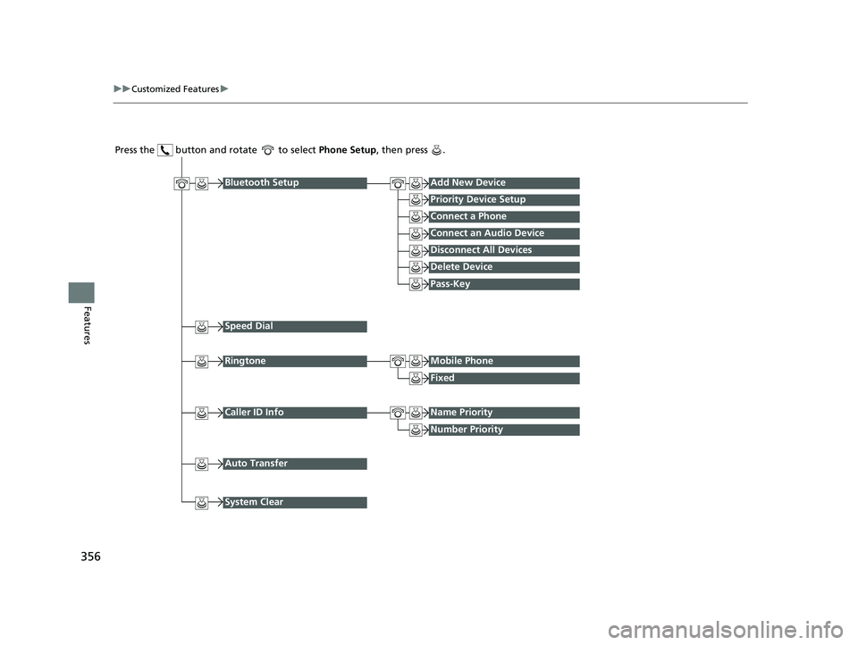 HONDA CR-V 2020   (in English) Service Manual 356
uuCustomized Features u
Features
Press the   button and rotate   to select  Phone Setup, then press  .
RingtoneMobile Phone
Fixed
Bluetooth SetupAdd New Device
Connect a Phone
Connect an Audio Dev