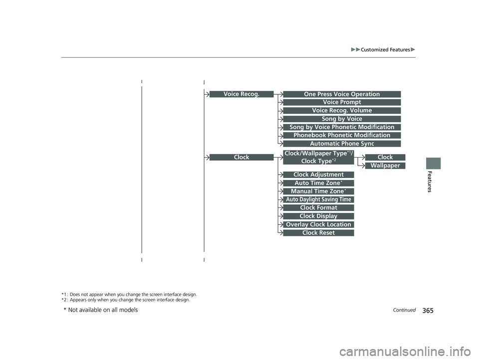 HONDA CR-V 2020   (in English) Service Manual 365
uuCustomized Features u
Continued
Features
Voice Recog.
Voice Prompt
Voice Recog. Volume
Song by Voice
Song by Voice Phonetic Modification
Phonebook Phonetic Modification
Automatic Phone Sync
Cloc