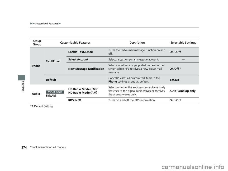 HONDA CR-V 2020   (in English) Service Manual 374
uuCustomized Features u
Features
*1:Default SettingSetup 
Group Customizable Features Desc
ription Selectable Settings
Phone
Text/Email
Enable Text/EmailTurns the text/e-mail message function on a