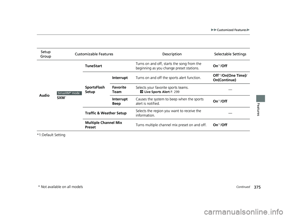 HONDA CR-V 2020   (in English) Service Manual 375
uuCustomized Features u
Continued
Features
*1:Default SettingSetup 
Group Customizable Features Desc
ription Selectable Settings
AudioSXM*
TuneStartTurns on and off, starts the song from the 
begi