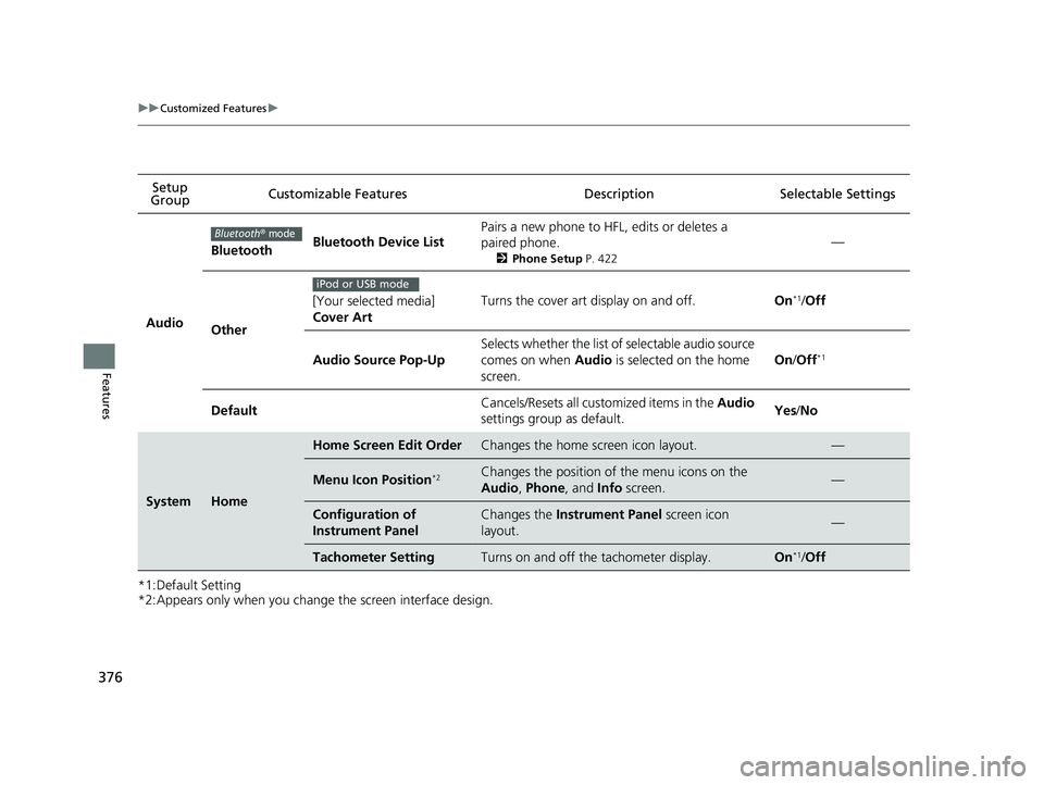 HONDA CR-V 2020  Owners Manual (in English) 376
uuCustomized Features u
Features
*1:Default Setting
*2:Appears only when you change the screen interface design.Setup 
Group Customizable Features Description Selectable Settings
Audio
BluetoothBl