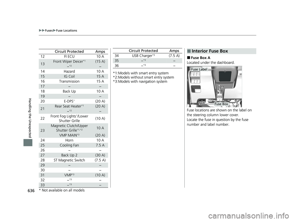 HONDA CR-V 2020  Owners Manual (in English) 636
uuFuses uFuse Locations
Handling the Unexpected
Circuit ProtectedAmps
12FI ECU10 A
13Front Wiper Deicer*1(15 A)
−*2−
14Hazard10 A
15IG Coil15 A
16Transmission15 A
17−−
18Back Up10 A
19−�