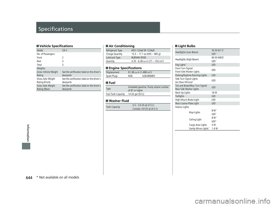 HONDA CR-V 2020 Owners Manual (in English) 644
Information
Specifications
■Vehicle Specifications
ModelCR-V
No. of Passengers:
Front 2
Rear 3
Total 5
Weights:Gross Vehicle Weight
Rating See the certification label on the driver's
doorj HONDA CR-V 2020 Owners Manual (in English) 644
Information
Specifications
■Vehicle Specifications
ModelCR-V
No. of Passengers:
Front 2
Rear 3
Total 5
Weights:Gross Vehicle Weight
Rating See the certification label on the driver's
doorj