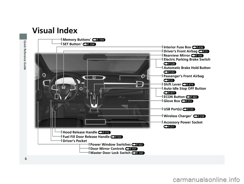 HONDA CR-V 2020  Owners Manual (in English) Visual Index
6
Quick Reference Guide
❚Rearview Mirror (P196)
❚Driver's Front Airbag (P51)
❚Hood Release Handle (P570)
❚Driver’s Pocket
❚Fuel Fill Door Release Handle (P555)
❚Memory B