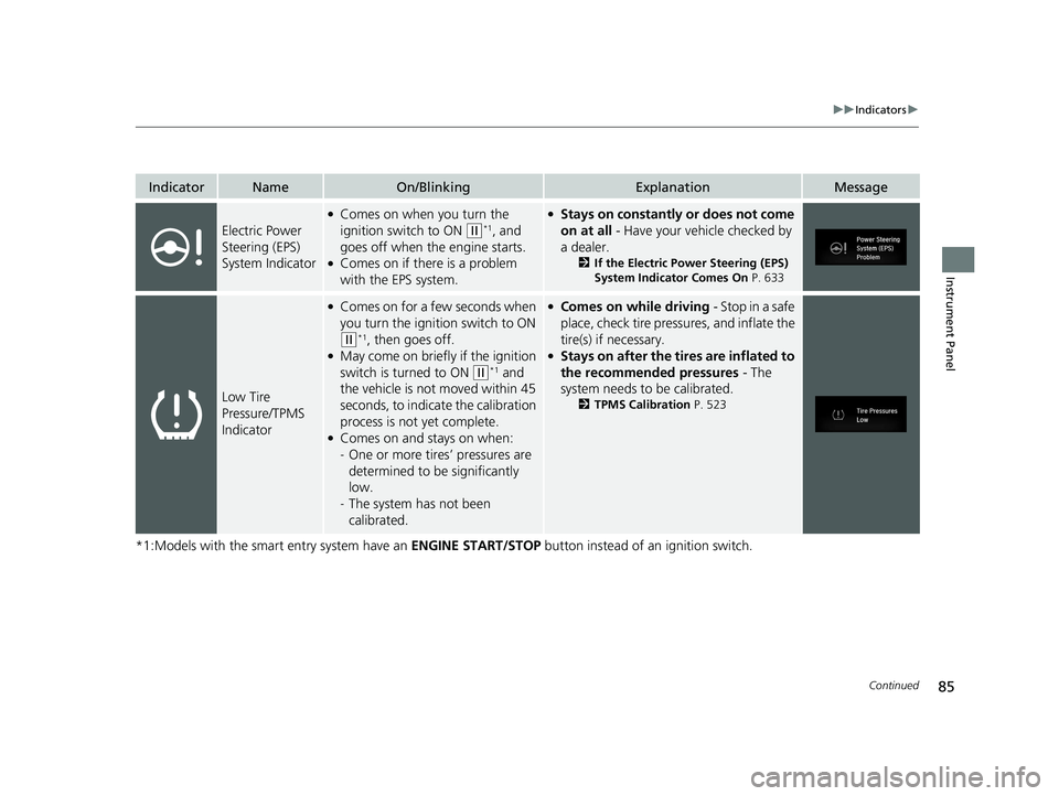 HONDA CR-V 2020 (in English) User Guide 85
uuIndicators u
Continued
Instrument Panel
*1:Models with the smart entry system have an ENGINE START/STOP button instead of an ignition switch.
IndicatorNameOn/BlinkingExplanationMessage
Electric HONDA CR-V 2020 (in English) User Guide 85
uuIndicators u
Continued
Instrument Panel
*1:Models with the smart entry system have an ENGINE START/STOP button instead of an ignition switch.
IndicatorNameOn/BlinkingExplanationMessage
Electric