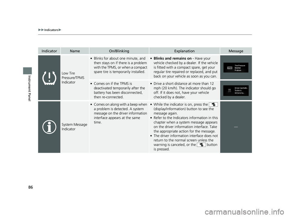 HONDA CR-V 2020 Owners Manual (in English) 86
uuIndicators u
Instrument Panel
IndicatorNameOn/BlinkingExplanationMessage
Low Tire
Pressure/TPMS
Indicator
●Blinks for about one minute, and
then stays on if there is a problem
with the TPMS HONDA CR-V 2020 Owners Manual (in English) 86
uuIndicators u
Instrument Panel
IndicatorNameOn/BlinkingExplanationMessage
Low Tire
Pressure/TPMS
Indicator
●Blinks for about one minute, and
then stays on if there is a problem
with the TPMS