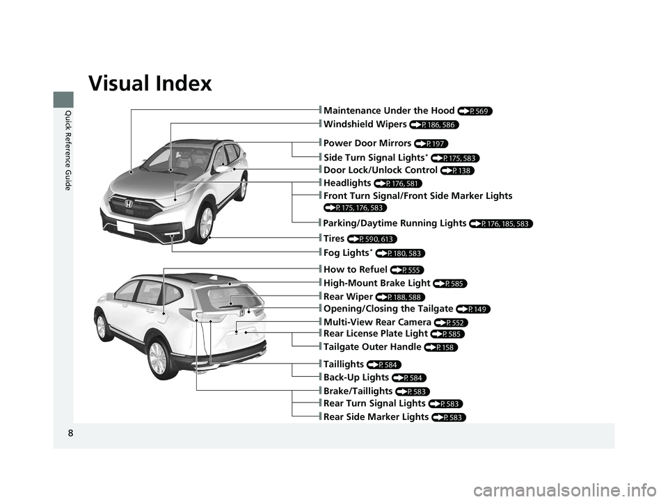 HONDA CR-V 2020 Owners Manual (in English) Visual Index
8
Quick Reference Guide
❚Windshield Wipers (P186, 586)
❚Door Lock/Unlock Control (P138)
❚How to Refuel (P555)
❚High-Mount Brake Light (P585)
❚Rear Wiper (P188, 588)
❚Brake/Tai HONDA CR-V 2020 Owners Manual (in English) Visual Index
8
Quick Reference Guide
❚Windshield Wipers (P186, 586)
❚Door Lock/Unlock Control (P138)
❚How to Refuel (P555)
❚High-Mount Brake Light (P585)
❚Rear Wiper (P188, 588)
❚Brake/Tai