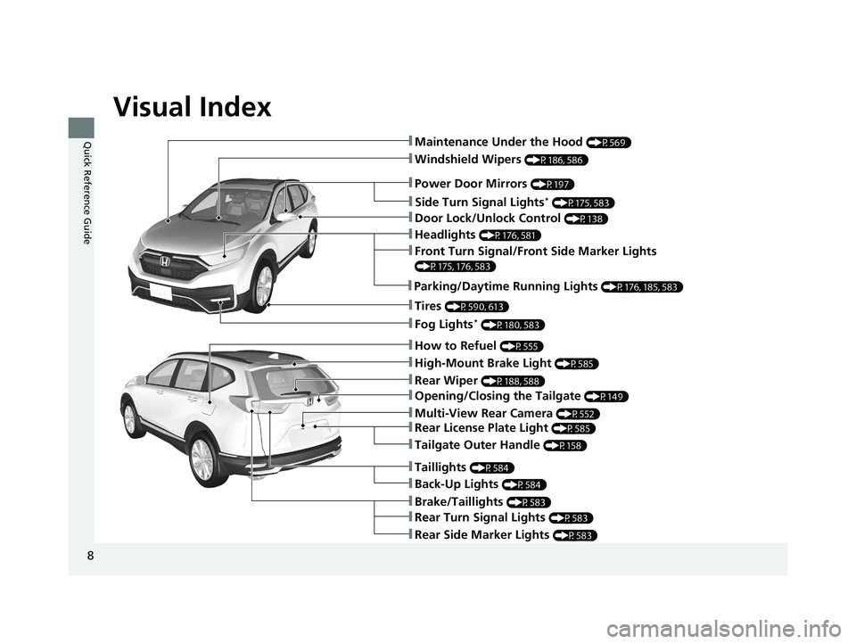 HONDA CR-V 2020  Owners Manual (in English) Visual Index
8
Quick Reference Guide
❚Windshield Wipers (P186, 586)
❚Door Lock/Unlock Control (P138)
❚How to Refuel (P555)
❚High-Mount Brake Light (P585)
❚Rear Wiper (P188, 588)
❚Brake/Tai