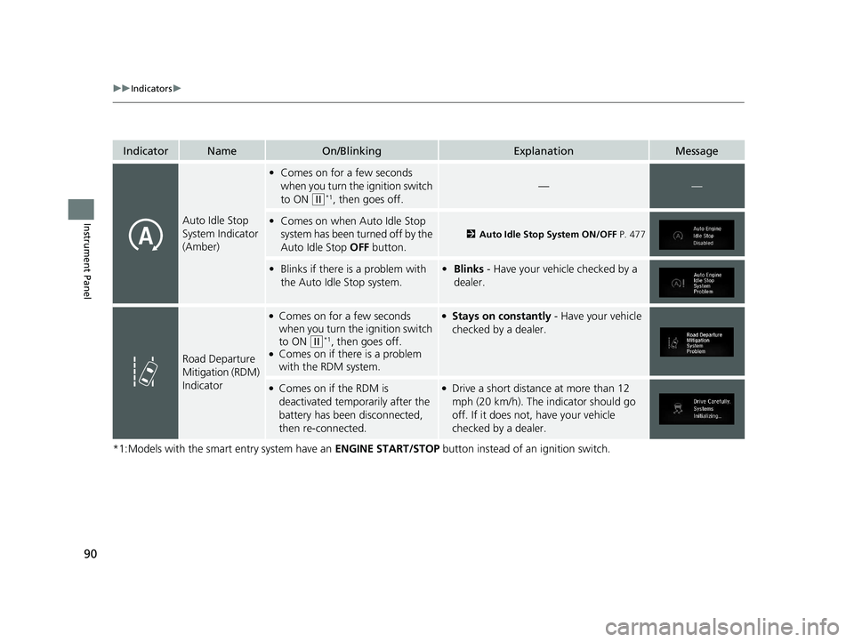 HONDA CR-V 2020 (in English) User Guide 90
uuIndicators u
Instrument Panel
*1:Models with the smart entry system have an ENGINE START/STOP button instead of an ignition switch.
IndicatorNameOn/BlinkingExplanationMessage
Auto Idle Stop
Sys HONDA CR-V 2020 (in English) User Guide 90
uuIndicators u
Instrument Panel
*1:Models with the smart entry system have an ENGINE START/STOP button instead of an ignition switch.
IndicatorNameOn/BlinkingExplanationMessage
Auto Idle Stop
Sys