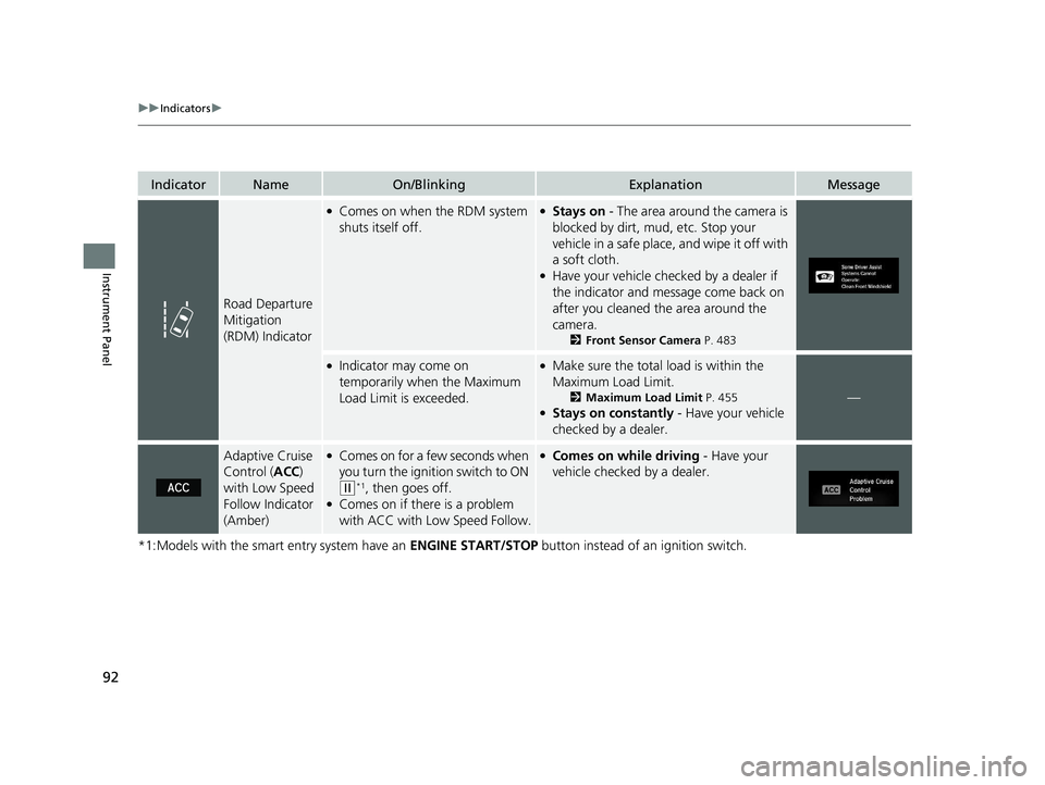 HONDA CR-V 2020 (in English) User Guide 92
uuIndicators u
Instrument Panel
*1:Models with the smart entry system have an ENGINE START/STOP button instead of an ignition switch.
IndicatorNameOn/BlinkingExplanationMessage
Road Departure
Mit HONDA CR-V 2020 (in English) User Guide 92
uuIndicators u
Instrument Panel
*1:Models with the smart entry system have an ENGINE START/STOP button instead of an ignition switch.
IndicatorNameOn/BlinkingExplanationMessage
Road Departure
Mit