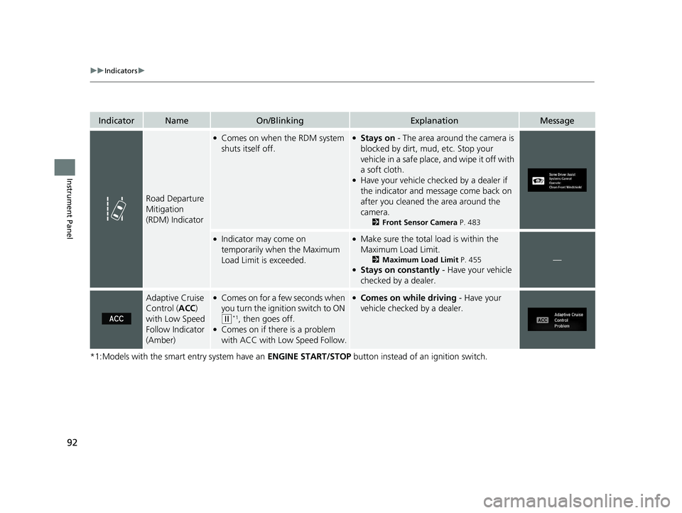 HONDA CR-V 2020  Owners Manual (in English) 92
uuIndicators u
Instrument Panel
*1:Models with the smart entry system have an  ENGINE START/STOP button instead of an ignition switch.
IndicatorNameOn/BlinkingExplanationMessage
Road Departure 
Mit