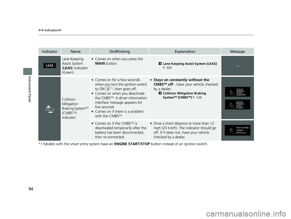 HONDA CR-V 2020 (in English) Owners Guide 94
uuIndicators u
Instrument Panel
*1:Models with the smart entry system have an ENGINE START/STOP button instead of an ignition switch.
IndicatorNameOn/BlinkingExplanationMessage
Lane Keeping
Assis HONDA CR-V 2020 (in English) Owners Guide 94
uuIndicators u
Instrument Panel
*1:Models with the smart entry system have an ENGINE START/STOP button instead of an ignition switch.
IndicatorNameOn/BlinkingExplanationMessage
Lane Keeping
Assis
