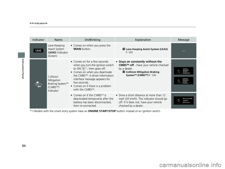 HONDA CR-V 2020  Owners Manual (in English) 94
uuIndicators u
Instrument Panel
*1:Models with the smart entry system have an  ENGINE START/STOP button instead of an ignition switch.
IndicatorNameOn/BlinkingExplanationMessage
Lane Keeping 
Assis