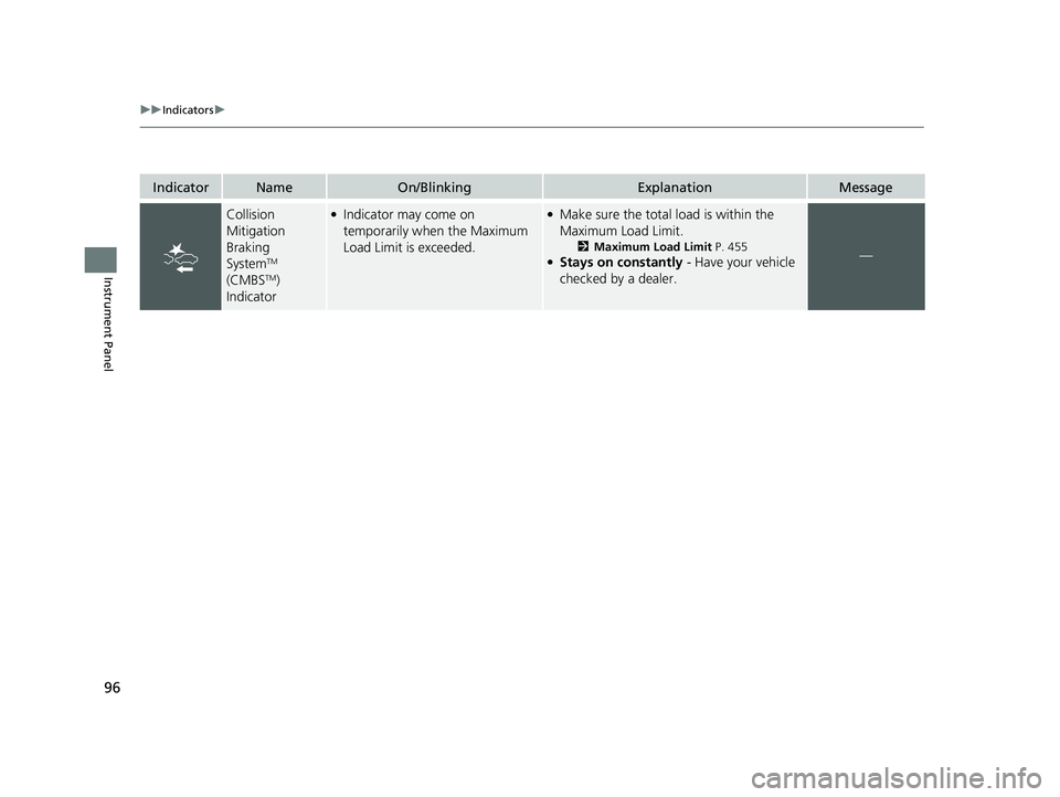 HONDA CR-V 2020   (in English) Owners Manual 96
uuIndicators u
Instrument Panel
IndicatorNameOn/BlinkingExplanationMessage
Collision 
Mitigation 
Braking 
System
TM 
(CMBSTM) 
Indicator
●Indicator may come on 
temporarily when the Maximum 
Loa