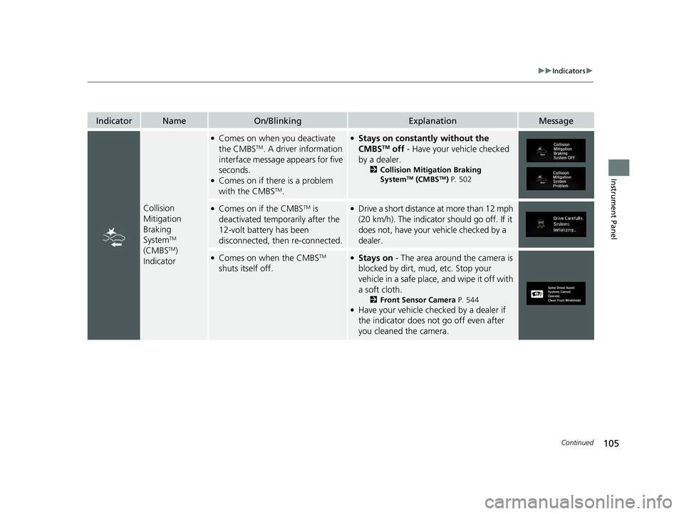 HONDA CR-V HYBRID 2020 Owners Manual (in English) 105
uuIndicators u
Continued
Instrument Panel
IndicatorNameOn/BlinkingExplanationMessage
Collision
Mitigation
Braking
System
TM
(CMBSTM)
Indicator
●Comes on when you deactivate
the CMBSTM. A d HONDA CR-V HYBRID 2020 Owners Manual (in English) 105
uuIndicators u
Continued
Instrument Panel
IndicatorNameOn/BlinkingExplanationMessage
Collision
Mitigation
Braking
System
TM
(CMBSTM)
Indicator
●Comes on when you deactivate
the CMBSTM. A d