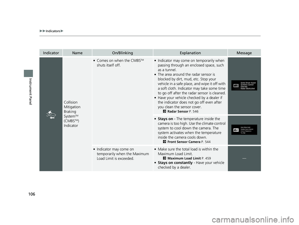 HONDA CR-V HYBRID 2020 Owners Manual (in English) 106
uuIndicators u
Instrument Panel
IndicatorNameOn/BlinkingExplanationMessage
Collision
Mitigation
Braking
System
TM
(CMBSTM)
Indicator
●Comes on when the CMBSTM
shuts itself off.●Indicator HONDA CR-V HYBRID 2020 Owners Manual (in English) 106
uuIndicators u
Instrument Panel
IndicatorNameOn/BlinkingExplanationMessage
Collision
Mitigation
Braking
System
TM
(CMBSTM)
Indicator
●Comes on when the CMBSTM
shuts itself off.●Indicator