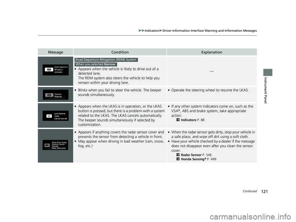 HONDA CR-V HYBRID 2020 Owners Manual (in English) 121
uuIndicators uDriver Information Interface Wa rning and Information Messages
Continued
Instrument Panel
MessageConditionExplanation
●Appears when the vehicle is likely to drive out of a
detecte HONDA CR-V HYBRID 2020 Owners Manual (in English) 121
uuIndicators uDriver Information Interface Wa rning and Information Messages
Continued
Instrument Panel
MessageConditionExplanation
●Appears when the vehicle is likely to drive out of a
detecte