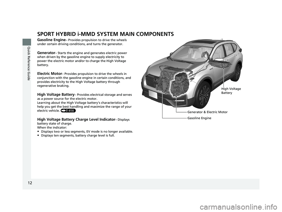 HONDA CR-V HYBRID 2020 (in English) User Guide 12
Quick Reference Guide
SPORT HYBRID i-MMD SYSTEM MAIN COMPONENTS
Gasoline Engine– Provides propulsion to drive the wheels
under certain driving conditio ns, and turns the generator.
Generator– HONDA CR-V HYBRID 2020 (in English) User Guide 12
Quick Reference Guide
SPORT HYBRID i-MMD SYSTEM MAIN COMPONENTS
Gasoline Engine– Provides propulsion to drive the wheels
under certain driving conditio ns, and turns the generator.
Generator–