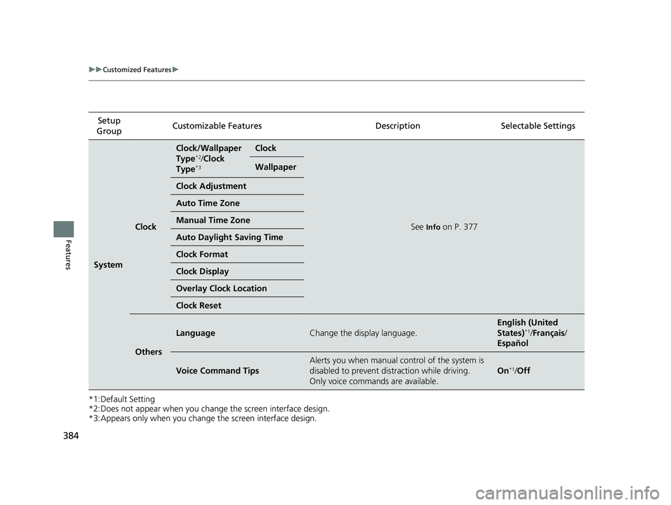 HONDA CR-V HYBRID 2020 Owners Manual (in English) 384
uuCustomized Features u
Features
*1:Default Setting
*2:Does not appear when you change the screen interface design.
*3:Appears only when you change the screen interface design.Setup
Group Customi HONDA CR-V HYBRID 2020 Owners Manual (in English) 384
uuCustomized Features u
Features
*1:Default Setting
*2:Does not appear when you change the screen interface design.
*3:Appears only when you change the screen interface design.Setup
Group Customi