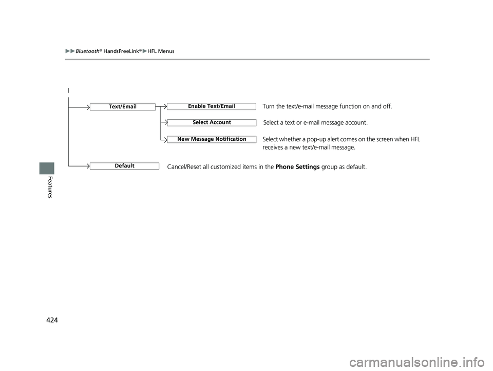 HONDA CR-V HYBRID 2020 Owners Manual (in English) 424
uuBluetooth ® HandsFreeLink ®u HFL Menus
Features
Select Account
Enable Text/EmailText/Email
New Message NotificationSelect whether a pop-up alert co mes on the screen when HFL
receives a new t HONDA CR-V HYBRID 2020 Owners Manual (in English) 424
uuBluetooth ® HandsFreeLink ®u HFL Menus
Features
Select Account
Enable Text/EmailText/Email
New Message NotificationSelect whether a pop-up alert co mes on the screen when HFL
receives a new t