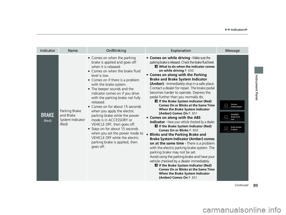HONDA CR-V HYBRID 2020 (in English) Owners Manual 89
uuIndicators u
Continued
Instrument Panel
IndicatorNameOn/BlinkingExplanationMessage
Parking Brake
and Brake
System Indicator
(Red)
●Comes on when the parking
brake is applied and goes off
w HONDA CR-V HYBRID 2020 (in English) Owners Manual 89
uuIndicators u
Continued
Instrument Panel
IndicatorNameOn/BlinkingExplanationMessage
Parking Brake
and Brake
System Indicator
(Red)
●Comes on when the parking
brake is applied and goes off
w