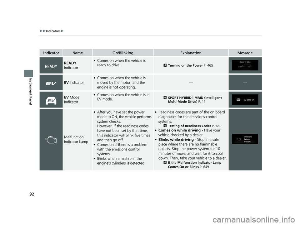 HONDA CR-V HYBRID 2020 (in English) Owners Manual 92
uuIndicators u
Instrument Panel
IndicatorNameOn/BlinkingExplanationMessage
READY
Indicator●Comes on when the vehicle is
ready to drive.
2 Turning on the Power P. 465
EV Indicator
●Comes on w HONDA CR-V HYBRID 2020 (in English) Owners Manual 92
uuIndicators u
Instrument Panel
IndicatorNameOn/BlinkingExplanationMessage
READY
Indicator●Comes on when the vehicle is
ready to drive.
2 Turning on the Power P. 465
EV Indicator
●Comes on w