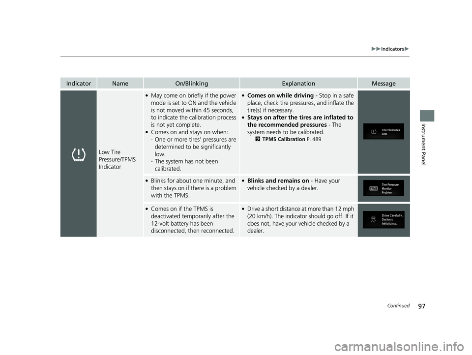 HONDA CR-V HYBRID 2020 (in English) Owners Manual 97
uuIndicators u
Continued
Instrument Panel
IndicatorNameOn/BlinkingExplanationMessage
Low Tire
Pressure/TPMS
Indicator
●May come on briefly if the power
mode is set to ON and the vehicle
is no HONDA CR-V HYBRID 2020 (in English) Owners Manual 97
uuIndicators u
Continued
Instrument Panel
IndicatorNameOn/BlinkingExplanationMessage
Low Tire
Pressure/TPMS
Indicator
●May come on briefly if the power
mode is set to ON and the vehicle
is no