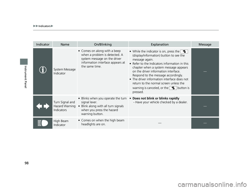 HONDA CR-V HYBRID 2020 Owners Manual (in English) 98
uuIndicators u
Instrument Panel
IndicatorNameOn/BlinkingExplanationMessage
System Message
Indicator
●Comes on along with a beep
when a problem is detected. A
system message on the driver
info HONDA CR-V HYBRID 2020 Owners Manual (in English) 98
uuIndicators u
Instrument Panel
IndicatorNameOn/BlinkingExplanationMessage
System Message
Indicator
●Comes on along with a beep
when a problem is detected. A
system message on the driver
info
